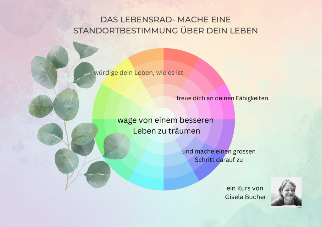 Lebensrad Worksheet A4 Document (800 × 450 mm) (297 × 210 mm) (297 × 210 mm)